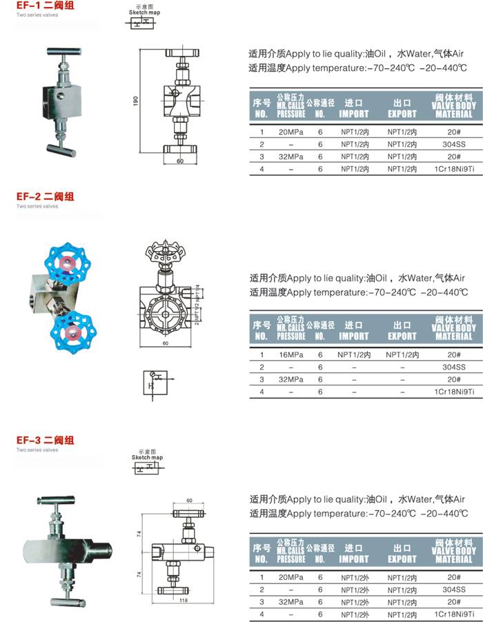 EF-3yM|EF-3yMS|EF-3yMr
